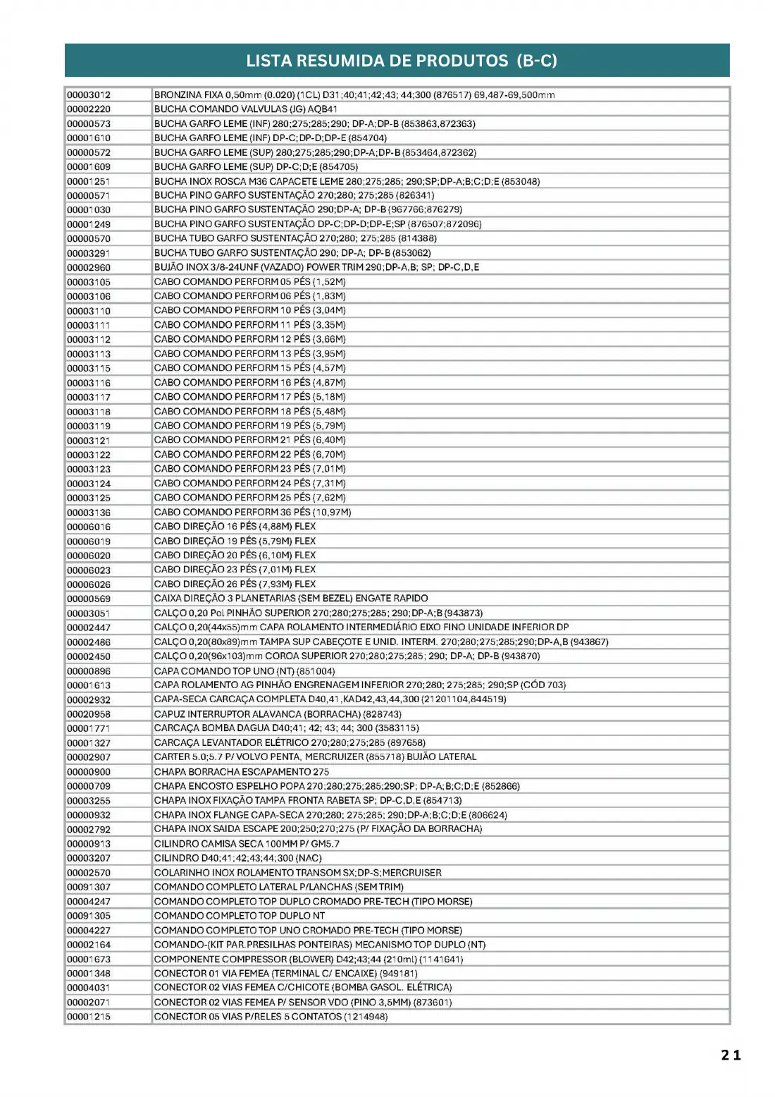 Página 23 de 32